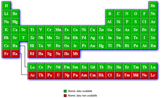 PAW pseudopotential periodic table